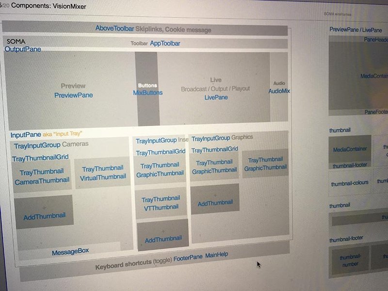 Wireframe of components